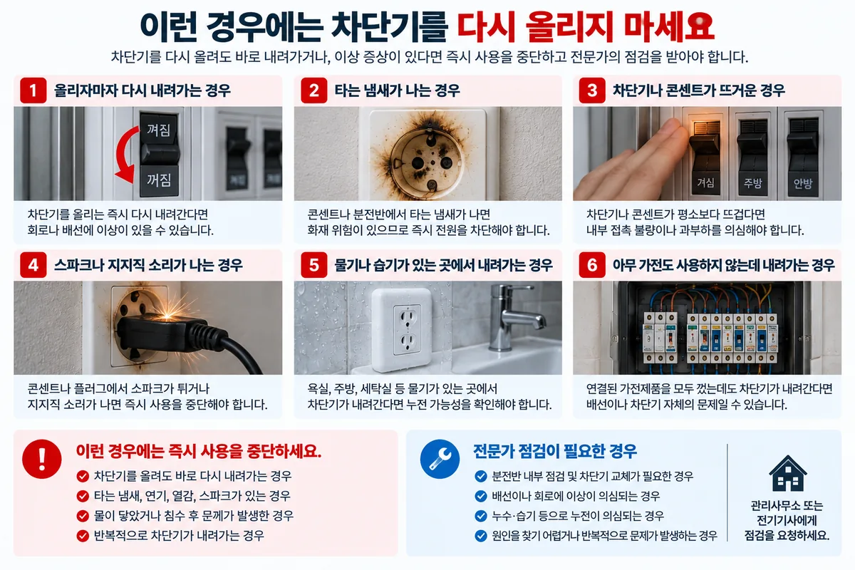 차단기를 다시 올리면 안 되는 위험 신호와 전문가 점검이 필요한 상황을 정리한 이미지