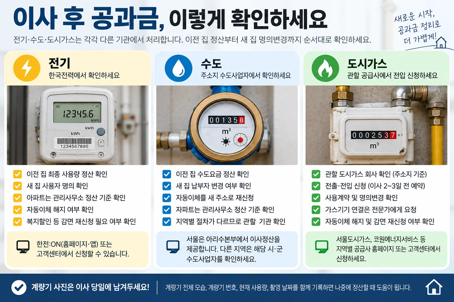 이사 후 전기 수도 도시가스 공과금 처리 순서를 구분한 안내 이미지